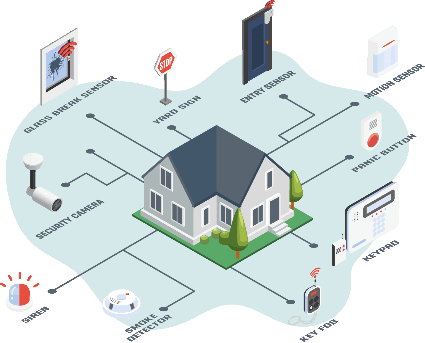 home-automation